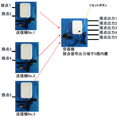 5_̐ړ_M[q3̓菬d͖M@ڑāA1̎M@Ŏ󂯂ĕʁX̐ړ_o͂sVXe