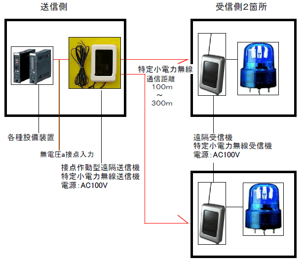 M@AM@ꂼꕡ̉^p\łB