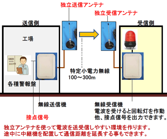 M@͗\ߖhJP[XɎ[`Ő삷鎖\ł