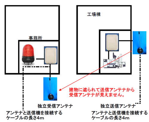 H꓏猩ƎMAei̔ΑɂȂ̂Ŏ܂œdg͂ɂ󋵂łB菬d͖B