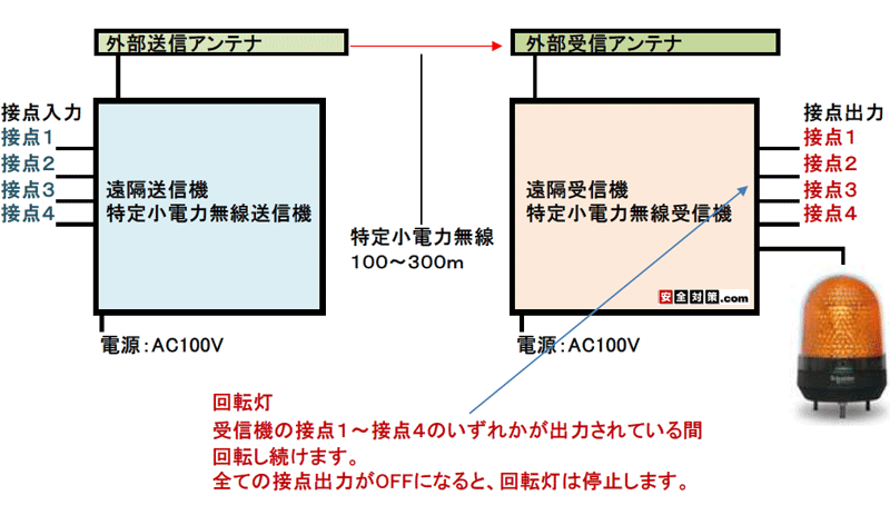 ORœ_]͎M@̂P`S̐ړ_o͂̂ꂩo͂ĂԂ͉葱܂B