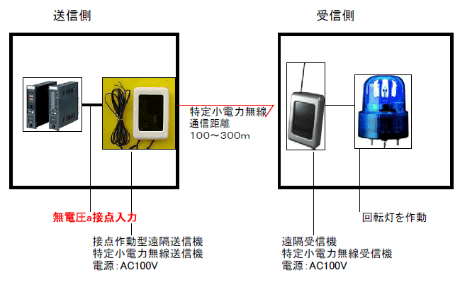 ړ_M̔𐔕Sꂽꏊɓ]͌x炵܂B