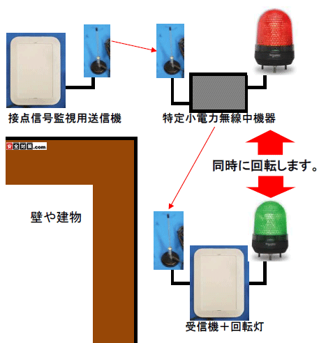 ړ_MĎp菬d͖VXe͒p@ł]쓮邱Ƃł܂