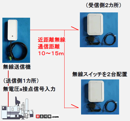 P̖M@gĂQJ̖XCb`𓮍삳C[W}B 
