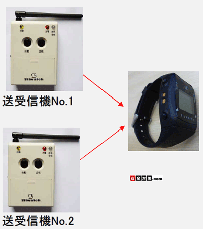 1�̘r���v�������̓L���[�u���C�g�𕡐���̑���M�@����Ăяo�����Ƃ��ł��܂�