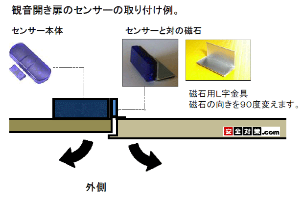 ωォ猩C[W}