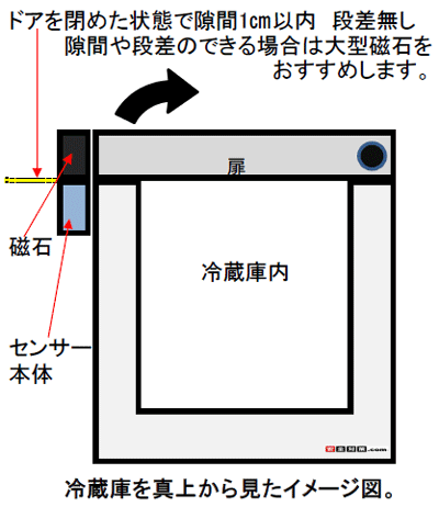 ①ɁAⓀɂ^ォ猩C[W}B킳悤Ȕ̏ꍇ