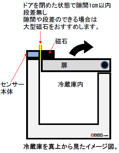 J߂ɑ傫̒[̕ɃZT[ڒ܂B̘gɃZT[{́AɎ΂\t܂B