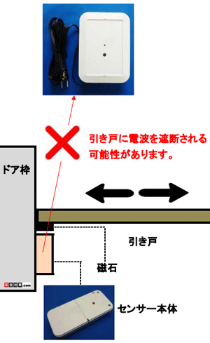 M@ƃZT[̊ԂɈ˂邽ߊJMƕ܂MM@Ɉ肵ē͂Ȃꍇ܂