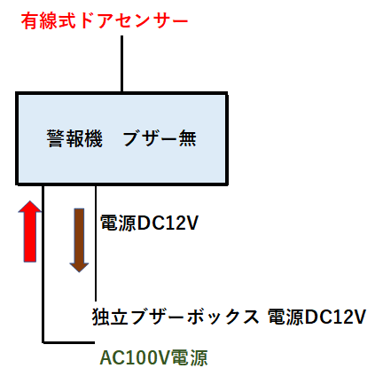 ȈՌ^^C}[쓮^ߖYh~ZT[쓮ƓƗuU[{bNX̃uU[n߂܂