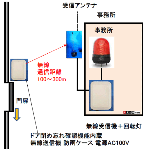 HwZ̉O̖JJ̏ԂԑƖŗꂽɎʕBŃuU[]쓮܂B