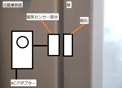 ①ɂ̔ւ̊ȈՌ^^C}[쓮^ߖYh~ZT[tC[W