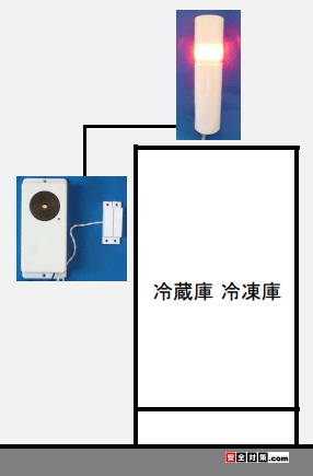 簡易型タイマー作動型閉め忘れ防止センサーに積層信号灯を接続した納品イメージ図