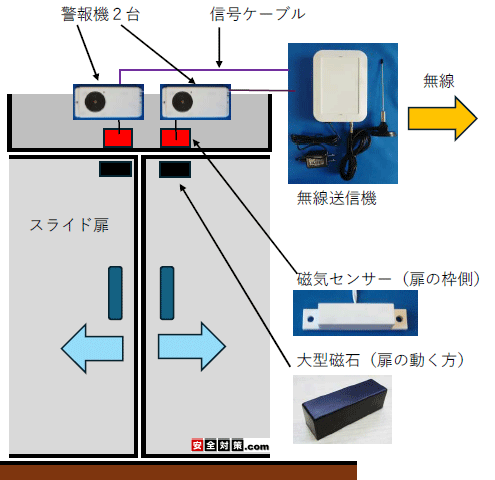 �①�ɓ��̃p�[�V�����ɂ̔����J���̂܂ܕ��u�����Ǝ������ɘA��������悤�ȑ��u