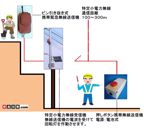 zdrupgCgxuBdr{^ŐSꂽ\[[d]쓮IIts܂B