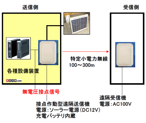 \[[dړ_͌^ʕVXei菬d͖j