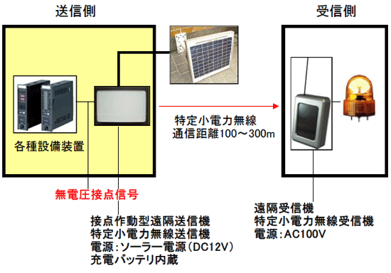 \[[dړ_͌^ʕVXei菬d͖j 