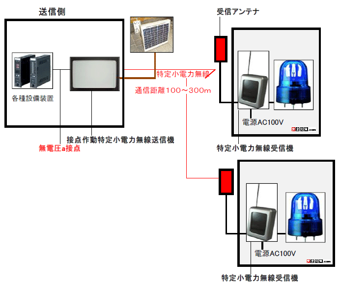 M@AM@ꂼꕡ̉^p\łB