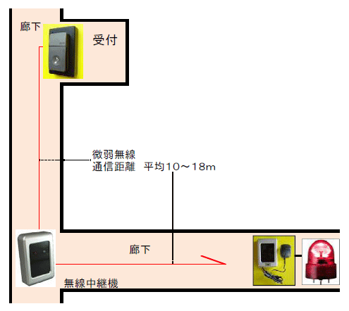 p@PgĘL̋Ȃp̓dg̗PC[W}Bdg͎w܂̂ŁAȂpI񂵂ĒʐM邱Ƃ\łB