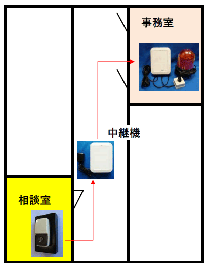 Ăї]VXe|Ăї邩玖̖XCb`܂œdg͂ɂꍇ́Arɖp@zuČĂї̓dg͂鎖ł܂