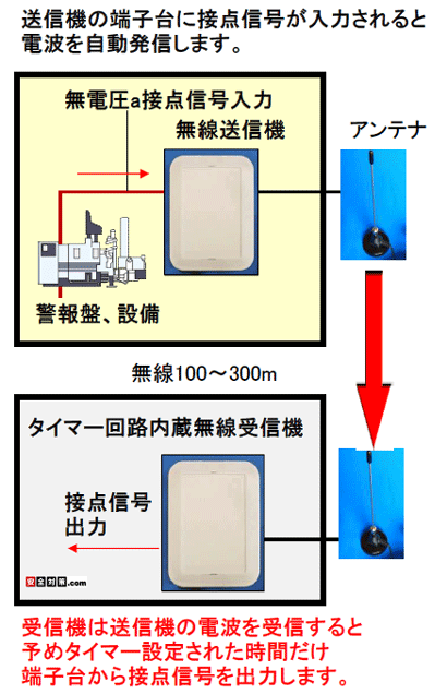 ^C}[ړ_͌^ʕVXei菬d͖j