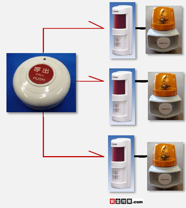 1�̖������Ăяo���{�^�����������Ƃŕ�����̖�����M�@����đ��삷�鎖���ł��܂�