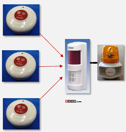 �P��̖�����M�@�𕡐��̖������Ăяo���{�^���ő��삷�鎖���ł��܂�